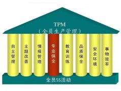 精益TPM管理的实施步骤及对应内容